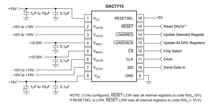 DAC7715 Dual Supply Operation Circuit