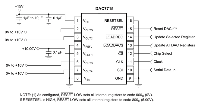DAC7715 Single Supply Operation Circuit