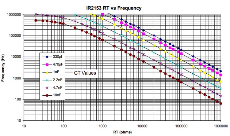 IR2153 RT vs频率图